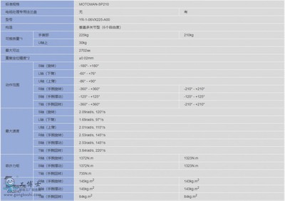 MOTOMAN-SP210 高性能关节型工业机器人的典范