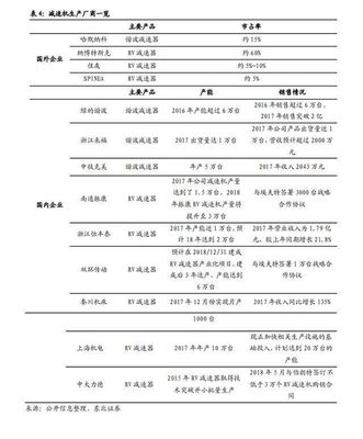 国际巨头垄断关节型机器人市场，国产核心零部件亟待自主化突破