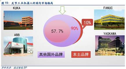 电商大战背后的“终极配置” AGV机器人成新宠，国产关节型机器人迎来高光时刻